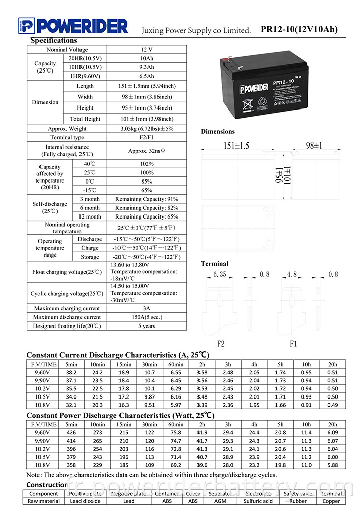 PR12-10-1